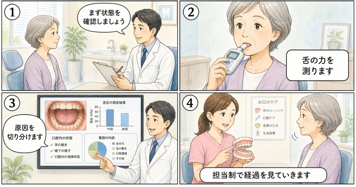 毎日の食事を楽しむための工夫とお口の予防トレーニング
