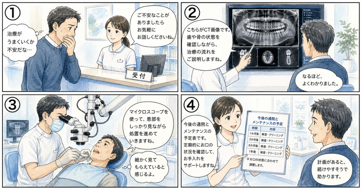八尾市の谷口歯科クリニックにおける精密治療と修復の選択肢