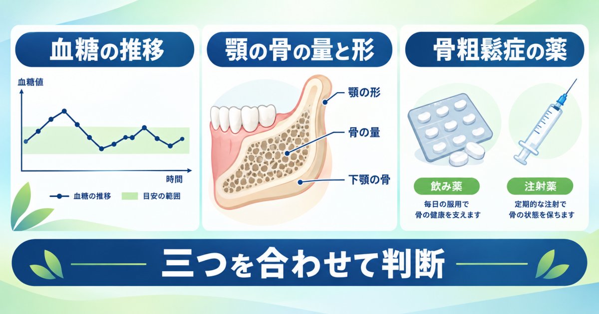 糖尿病と骨粗鬆症が重なると、インプラント手術の何を確認する?