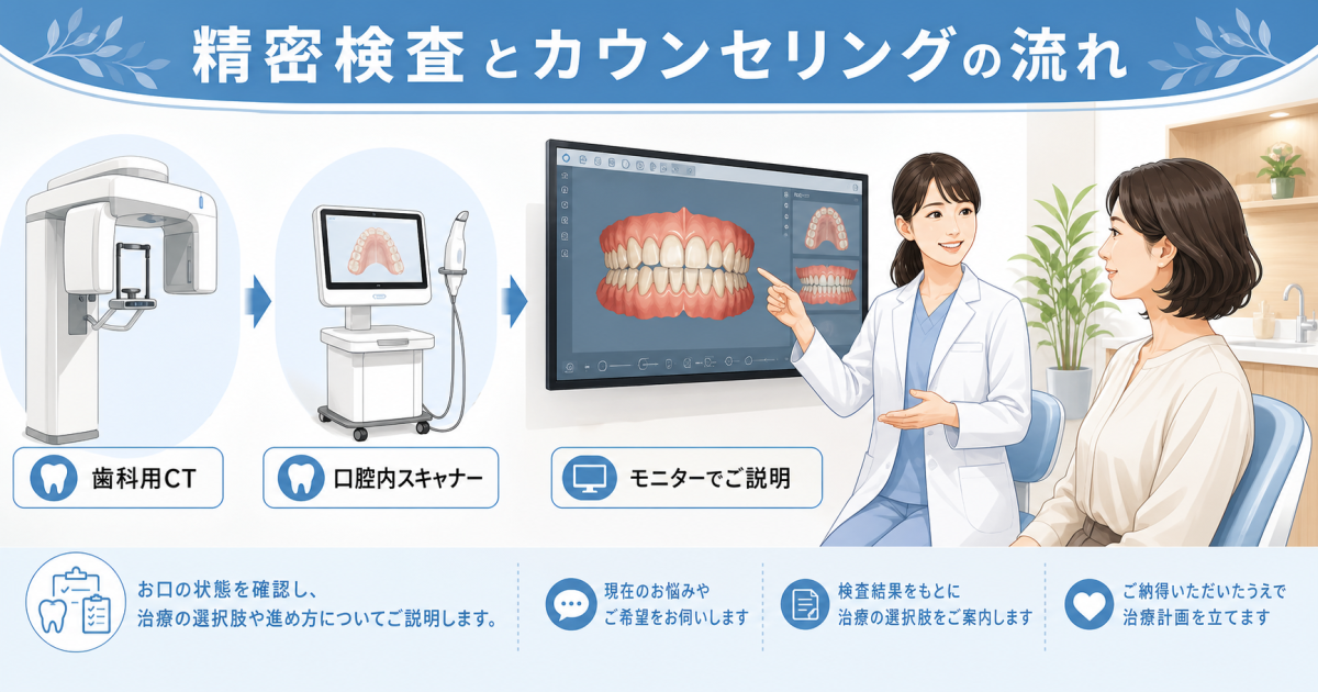 自己判断のリスクと受診を検討すべき具体的な基準・診療科の選び方