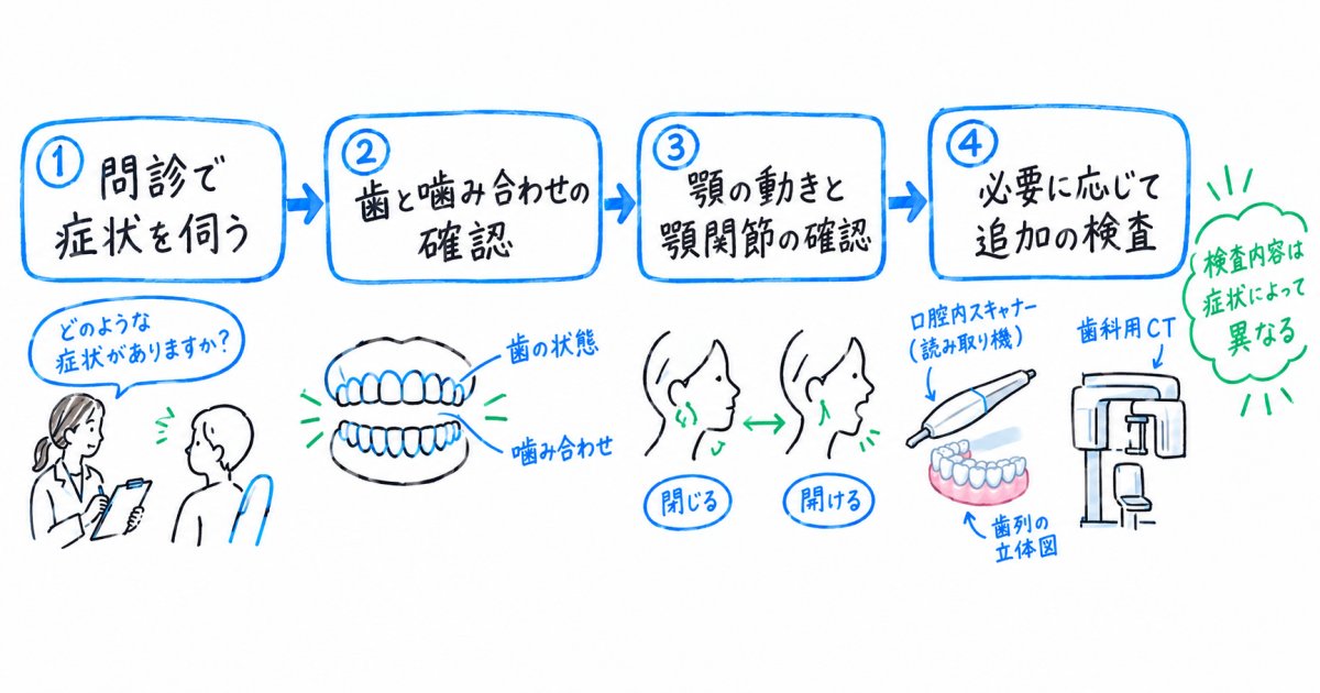 歯科では噛み合わせと顎をどう調べる？