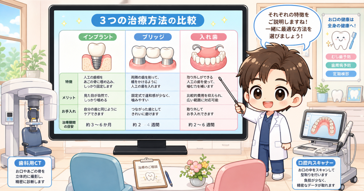 抜いた奥歯の「部位」による違い：放置しても許容される例外はある？