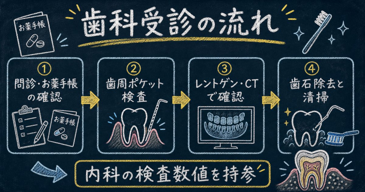 意外と知られていない歯周病のサインと自宅でできるセルフチェック