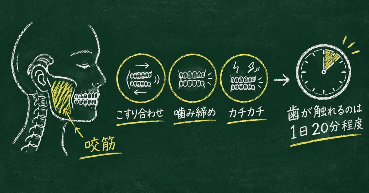 朝の顎のだるさはなぜ起こる?音が鳴らない「隠れ歯ぎしり」の正体