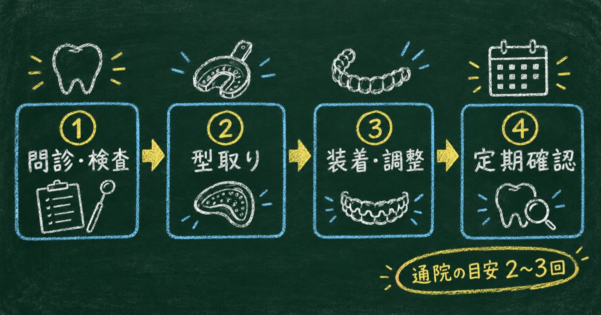 歯科医院で受ける治療とは?八尾市でのマウスピース作製と通院の流れ